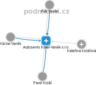 Autoservis Kolář-Vaněk s.r.o. - náhled vizuálního zobrazení vztahů obchodního rejstříku