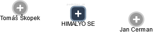 HIMALYO SE - náhled vizuálního zobrazení vztahů obchodního rejstříku