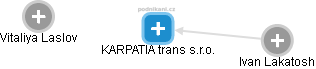 KARPATIA trans s.r.o. - náhled vizuálního zobrazení vztahů obchodního rejstříku