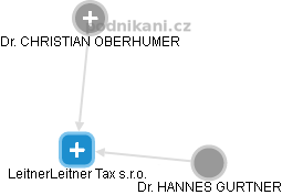 LeitnerLeitner Tax s.r.o. - náhled vizuálního zobrazení vztahů obchodního rejstříku