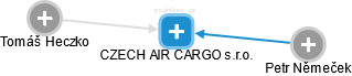 CZECH AIR CARGO s.r.o. - náhled vizuálního zobrazení vztahů obchodního rejstříku