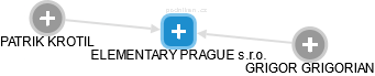 ELEMENTARY PRAGUE s.r.o. - náhled vizuálního zobrazení vztahů obchodního rejstříku