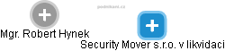 Security Mover s.r.o. v likvidaci - náhled vizuálního zobrazení vztahů obchodního rejstříku