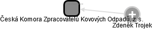Česká Komora Zpracovatelů Kovových Odpadů, z. s. - náhled vizuálního zobrazení vztahů obchodního rejstříku
