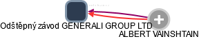 Odštěpný závod GENERALI GROUP LTD - náhled vizuálního zobrazení vztahů obchodního rejstříku