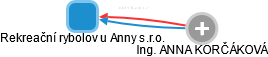 Rekreační rybolov u Anny s.r.o. - náhled vizuálního zobrazení vztahů obchodního rejstříku