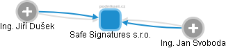 Safe Signatures s.r.o. - náhled vizuálního zobrazení vztahů obchodního rejstříku