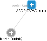 ASDP ZÁPAD, s.r.o. - náhled vizuálního zobrazení vztahů obchodního rejstříku
