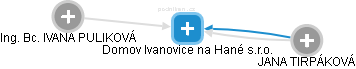 Domov Ivanovice na Hané s.r.o. - náhled vizuálního zobrazení vztahů obchodního rejstříku