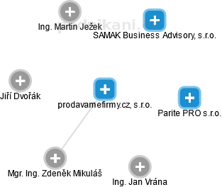 prodavamefirmy.cz, s.r.o. - náhled vizuálního zobrazení vztahů obchodního rejstříku