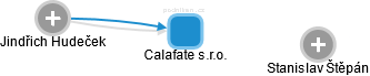 Calafate s.r.o. - náhled vizuálního zobrazení vztahů obchodního rejstříku