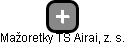 Mažoretky TS Airai, z. s. - náhled vizuálního zobrazení vztahů obchodního rejstříku
