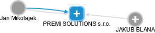 PREMI SOLUTIONS s.r.o. - náhled vizuálního zobrazení vztahů obchodního rejstříku