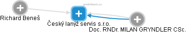 Český lanýž servis s.r.o. - náhled vizuálního zobrazení vztahů obchodního rejstříku