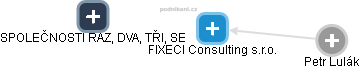 FIXECI Consulting s.r.o. - náhled vizuálního zobrazení vztahů obchodního rejstříku