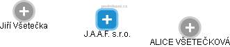 J.A.A.F. s.r.o. - náhled vizuálního zobrazení vztahů obchodního rejstříku