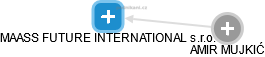 MAASS FUTURE INTERNATIONAL s.r.o. - náhled vizuálního zobrazení vztahů obchodního rejstříku