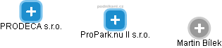 ProPark.nu II s.r.o. - náhled vizuálního zobrazení vztahů obchodního rejstříku