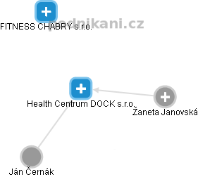 Health Centrum DOCK s.r.o. - náhled vizuálního zobrazení vztahů obchodního rejstříku