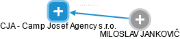 CJA - Camp Josef Agency s.r.o. - náhled vizuálního zobrazení vztahů obchodního rejstříku