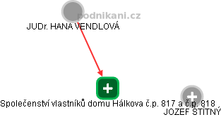 Společenství vlastníků domu Hálkova č.p. 817 a č.p. 818 - náhled vizuálního zobrazení vztahů obchodního rejstříku