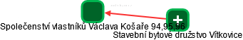 Společenství vlastníků Václava Košaře 94,95,96 - náhled vizuálního zobrazení vztahů obchodního rejstříku