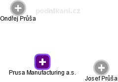 Prusa Manufacturing a.s. - náhled vizuálního zobrazení vztahů obchodního rejstříku