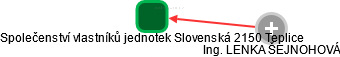Společenství vlastníků jednotek Slovenská 2150 Teplice - náhled vizuálního zobrazení vztahů obchodního rejstříku