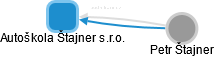 Autoškola Štajner s.r.o. - náhled vizuálního zobrazení vztahů obchodního rejstříku
