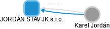 JORDÁN STAV JK s.r.o. - náhled vizuálního zobrazení vztahů obchodního rejstříku