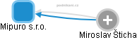 Mipuro s.r.o. - náhled vizuálního zobrazení vztahů obchodního rejstříku