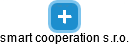 smart cooperation s.r.o. - náhled vizuálního zobrazení vztahů obchodního rejstříku