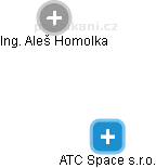 ATC Space s.r.o. - náhled vizuálního zobrazení vztahů obchodního rejstříku