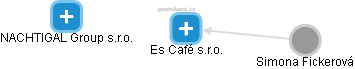 Es Café s.r.o. - náhled vizuálního zobrazení vztahů obchodního rejstříku
