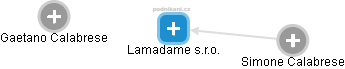 Lamadame s.r.o. - náhled vizuálního zobrazení vztahů obchodního rejstříku