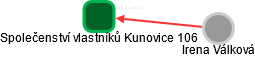 Společenství vlastníků Kunovice 106 - náhled vizuálního zobrazení vztahů obchodního rejstříku