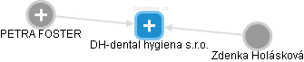 DH-dental hygiena s.r.o. - náhled vizuálního zobrazení vztahů obchodního rejstříku
