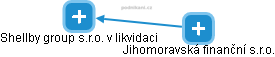 Jihomoravská finanční s.r.o. - náhled vizuálního zobrazení vztahů obchodního rejstříku