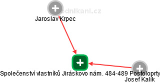 Společenství vlastníků Jiráskovo nám. 484-489 Postoloprty - náhled vizuálního zobrazení vztahů obchodního rejstříku