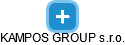 KAMPOS GROUP s.r.o. - náhled vizuálního zobrazení vztahů obchodního rejstříku