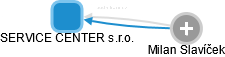 SERVICE CENTER s.r.o. - náhled vizuálního zobrazení vztahů obchodního rejstříku