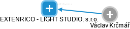 EXTENRICO - LIGHT STUDIO, s.r.o. - náhled vizuálního zobrazení vztahů obchodního rejstříku