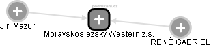 Moravskoslezský Western z.s. - náhled vizuálního zobrazení vztahů obchodního rejstříku