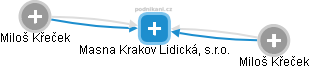 Masna Krakov Lidická, s.r.o. - náhled vizuálního zobrazení vztahů obchodního rejstříku