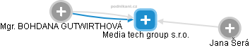 Media tech group s.r.o. - náhled vizuálního zobrazení vztahů obchodního rejstříku
