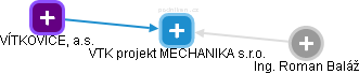VTK projekt MECHANIKA s.r.o. - náhled vizuálního zobrazení vztahů obchodního rejstříku