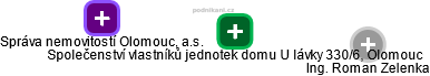 Společenství vlastníků jednotek domu U lávky 330/6, Olomouc - náhled vizuálního zobrazení vztahů obchodního rejstříku