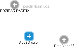 App3D s.r.o. - náhled vizuálního zobrazení vztahů obchodního rejstříku