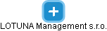 LOTUNA Management s.r.o. - náhled vizuálního zobrazení vztahů obchodního rejstříku