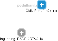 ČMN Pekařská s.r.o. - náhled vizuálního zobrazení vztahů obchodního rejstříku